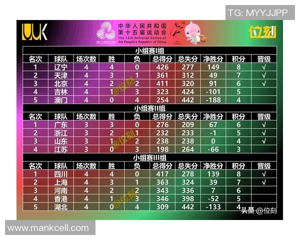 杭州篮球队在全国耐力排行榜中荣登第八名展现出强大实力与潜力